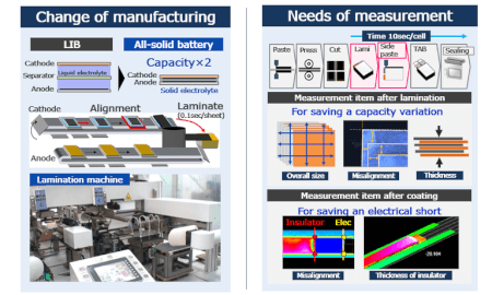 landscape l all solid battery en sol