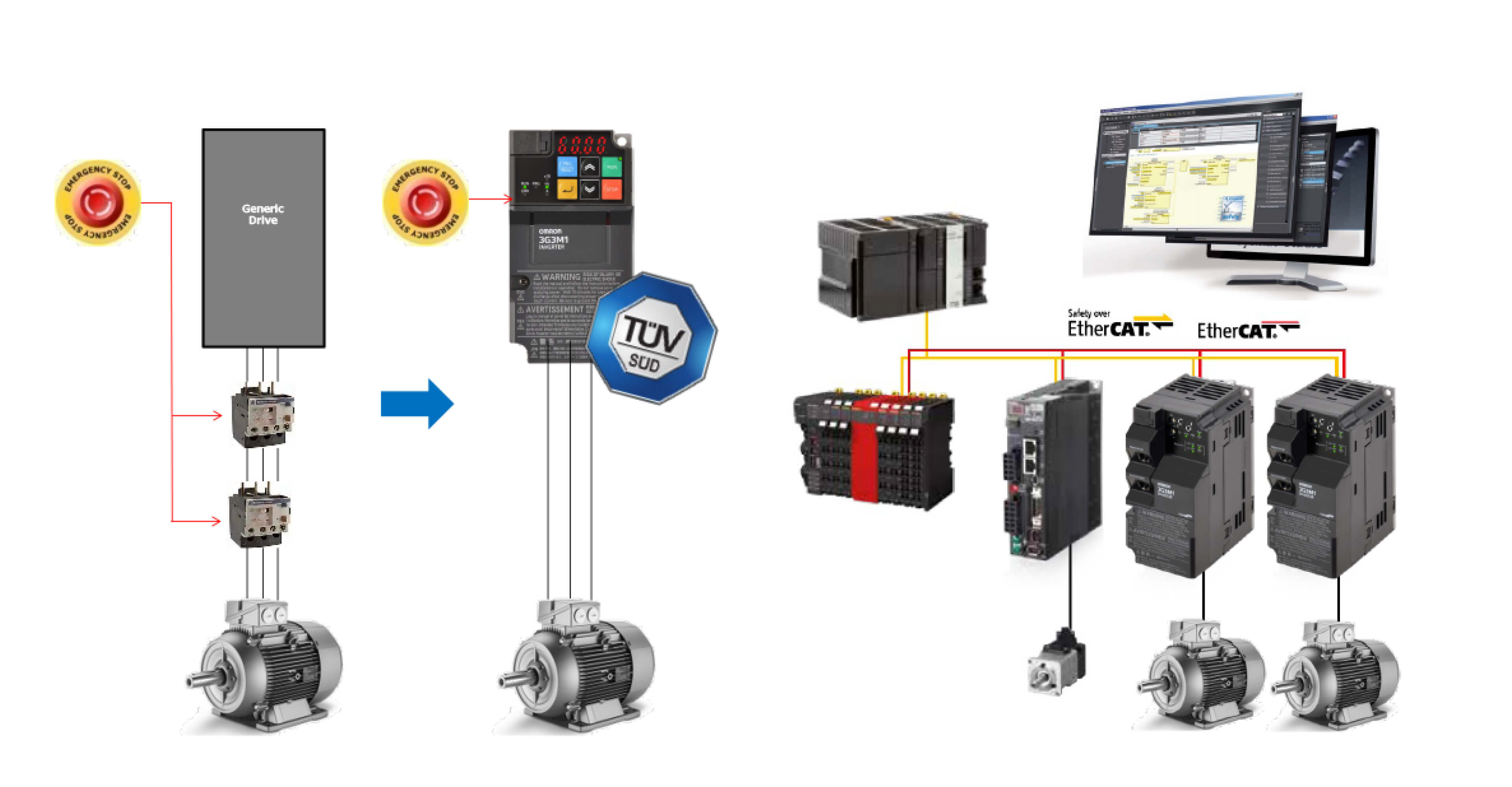 M1 Series variable speed drivers OMRON | Omron, Suomi