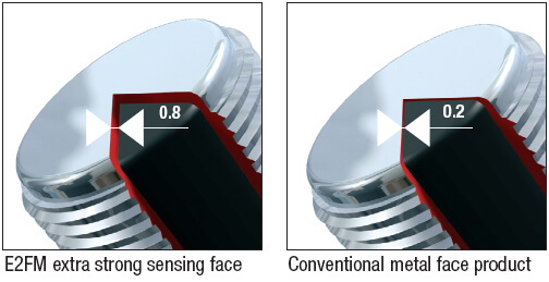 metal surface prod