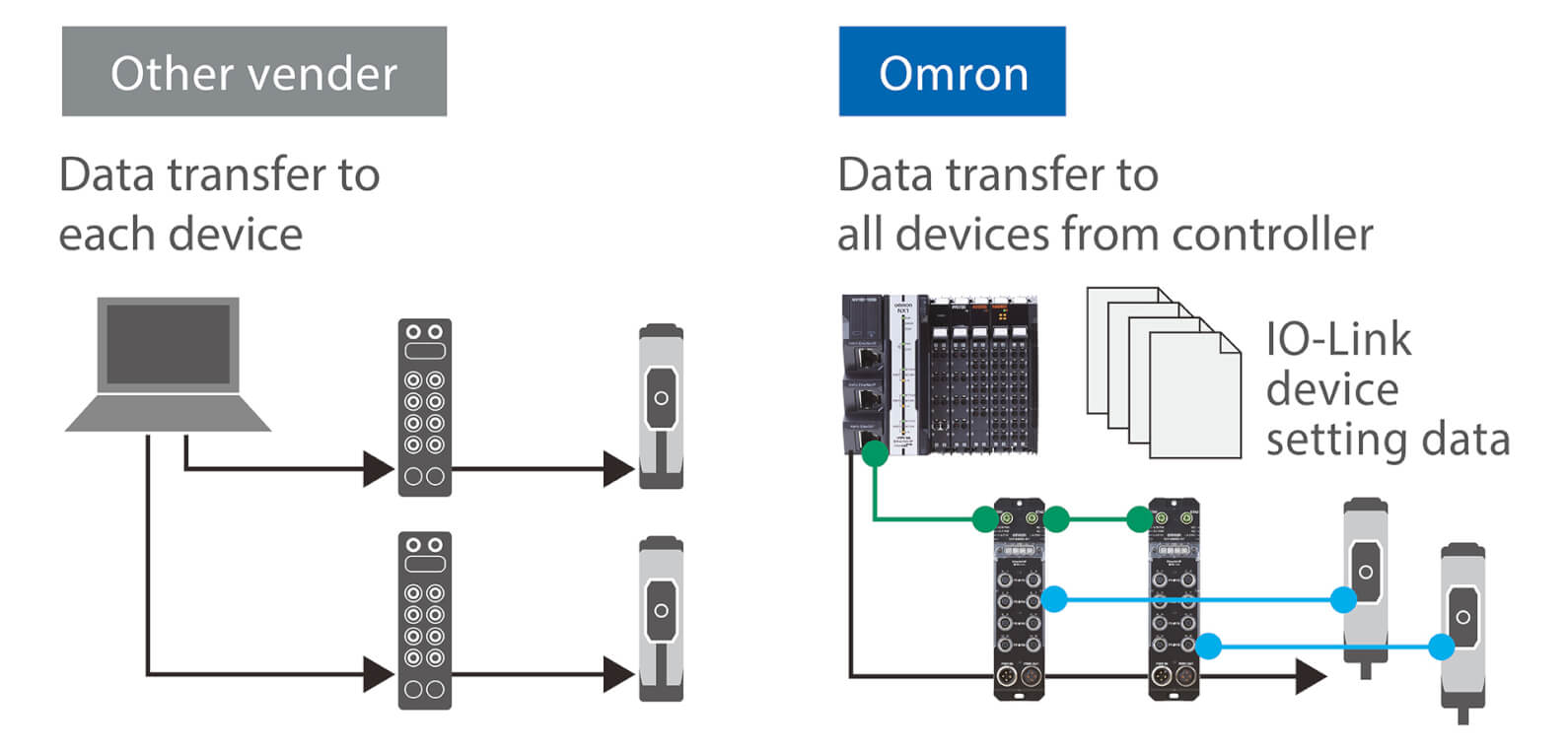 NXR Ethercat und IP IOLinkMasters und IOHub IP67Remote