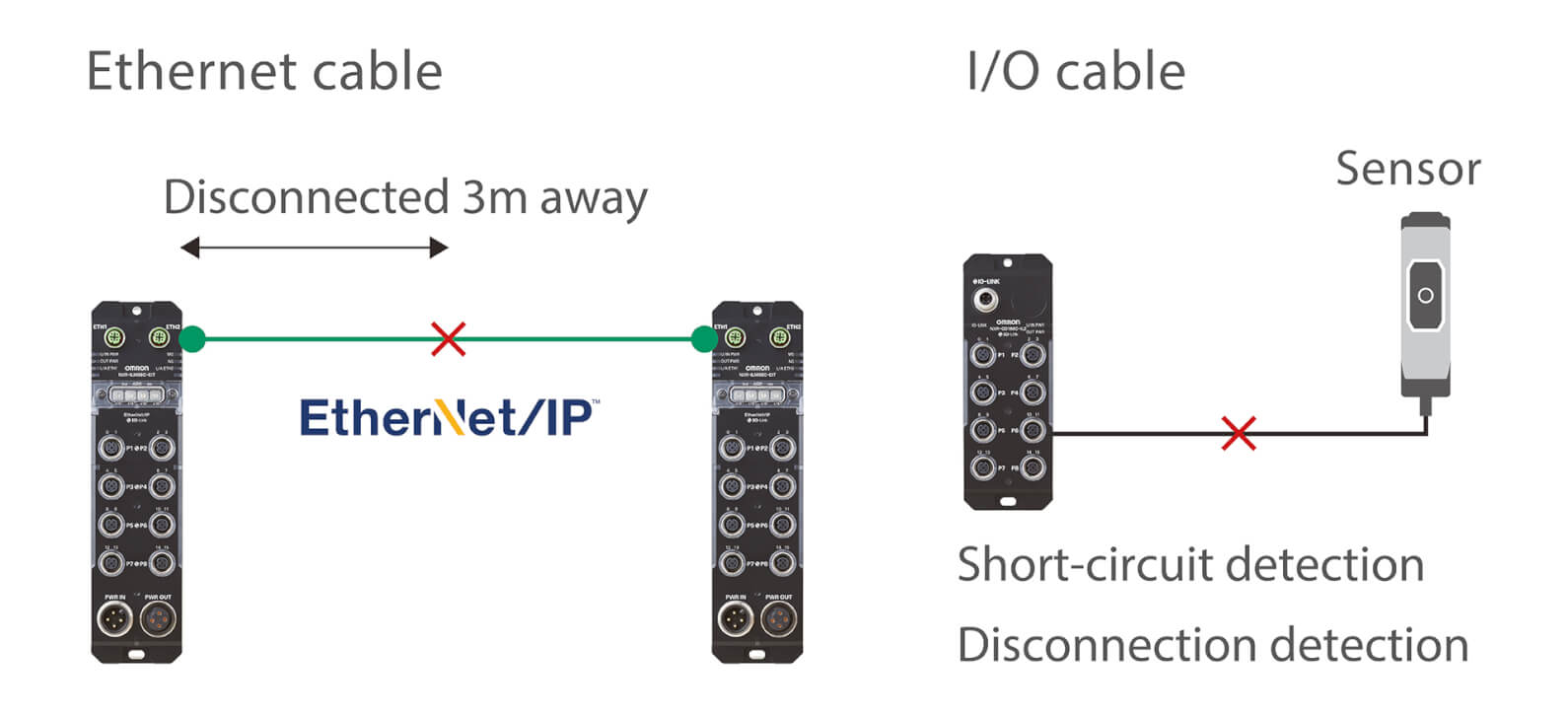 NXR Ethercat und IP IOLinkMasters und IOHub IP67Remote
