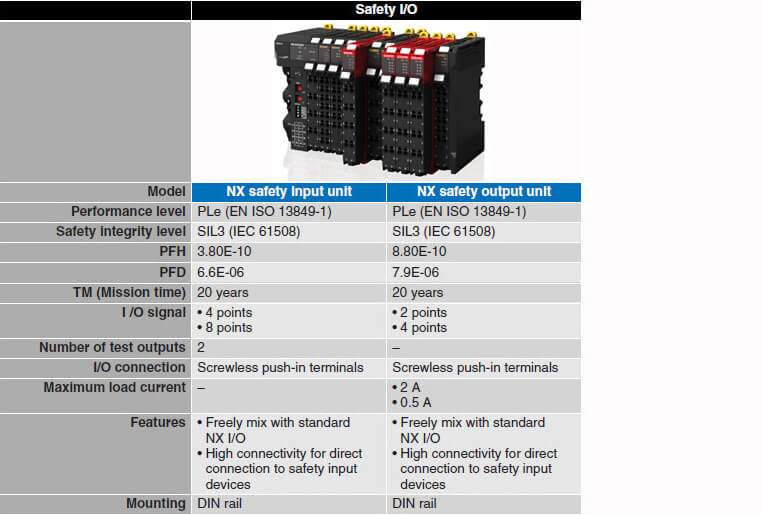 nx-s safetyio standalone prod