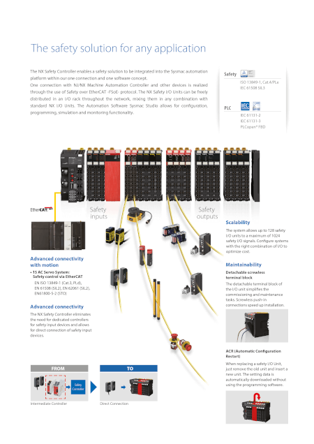 nx-safety-ethercat page 2 prod