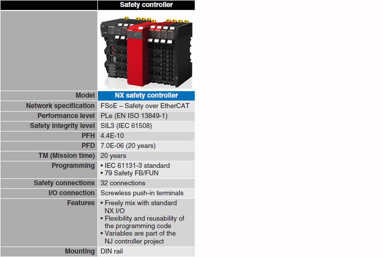 nx sc additional units safety controller prod