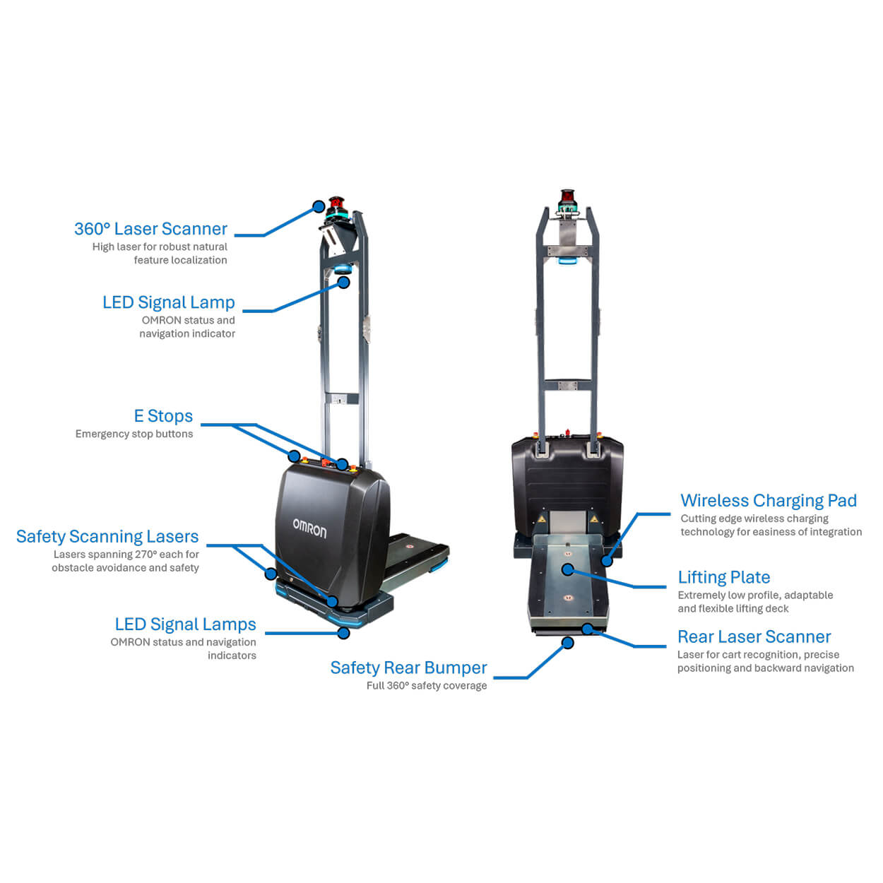 ol robot series landing page features 225x225px b en prod 02
