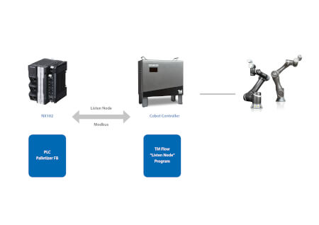 palletizing software1 en sol