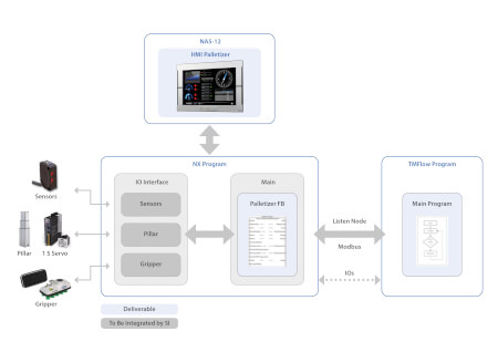 palletizing software2 en sol