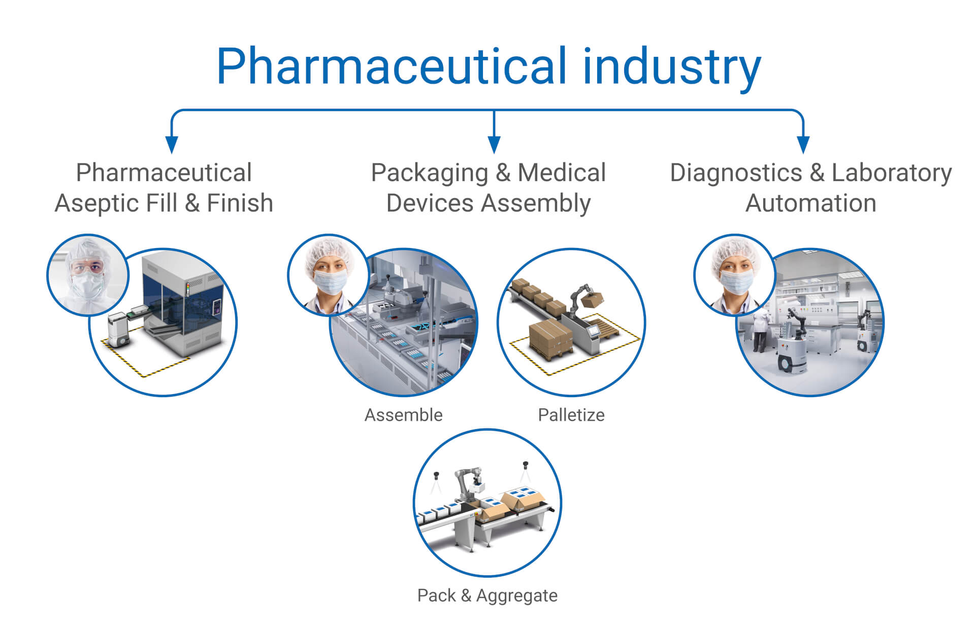 pharmaceutical industry webpage images b 3840xx en sol