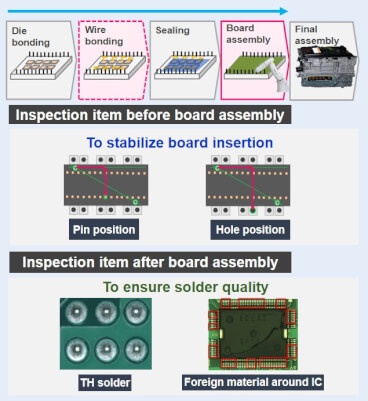 power module pin inspection application en sol