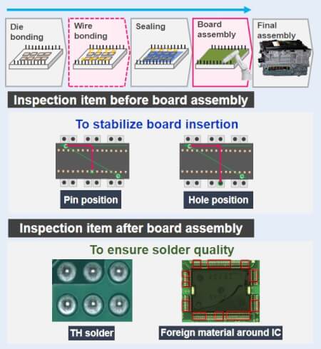 power module pin inspection application en sol