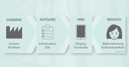reduce production ch fcard en sol