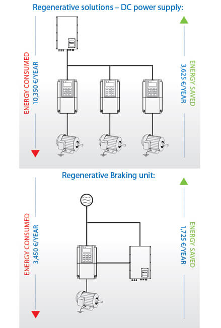 regenerative solutions minimise-maximize sol