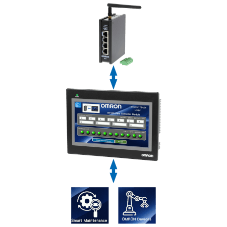 remote access nb faceplate 2025 bboard sol