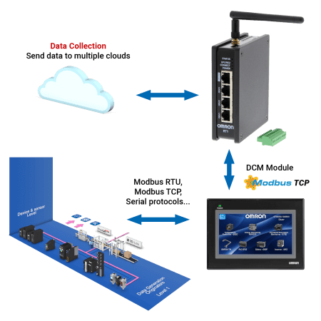 remote access nb faceplate rt100 prod