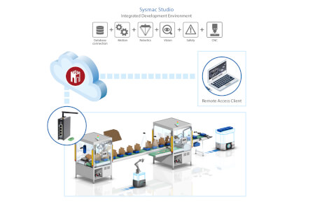 remote access solution sysmac studio 1460x947 en sol