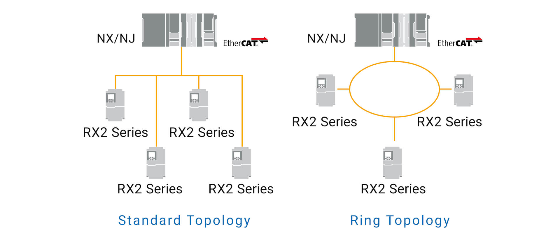 rx2 topology feature tab sol