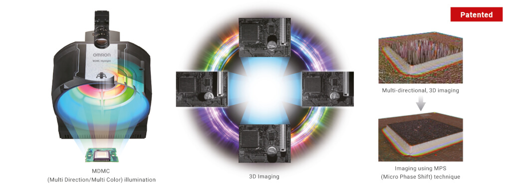 Introducing the world’s most advanced 3D AOI system: Our new S10 Series ...