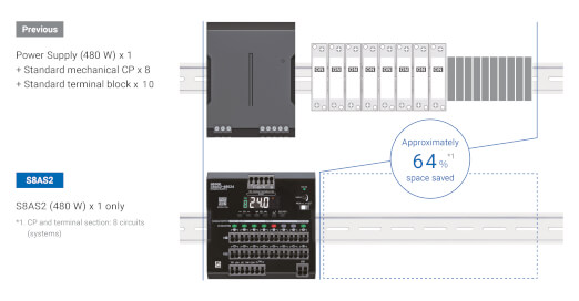 s8as2 3840xx a landingpage sol