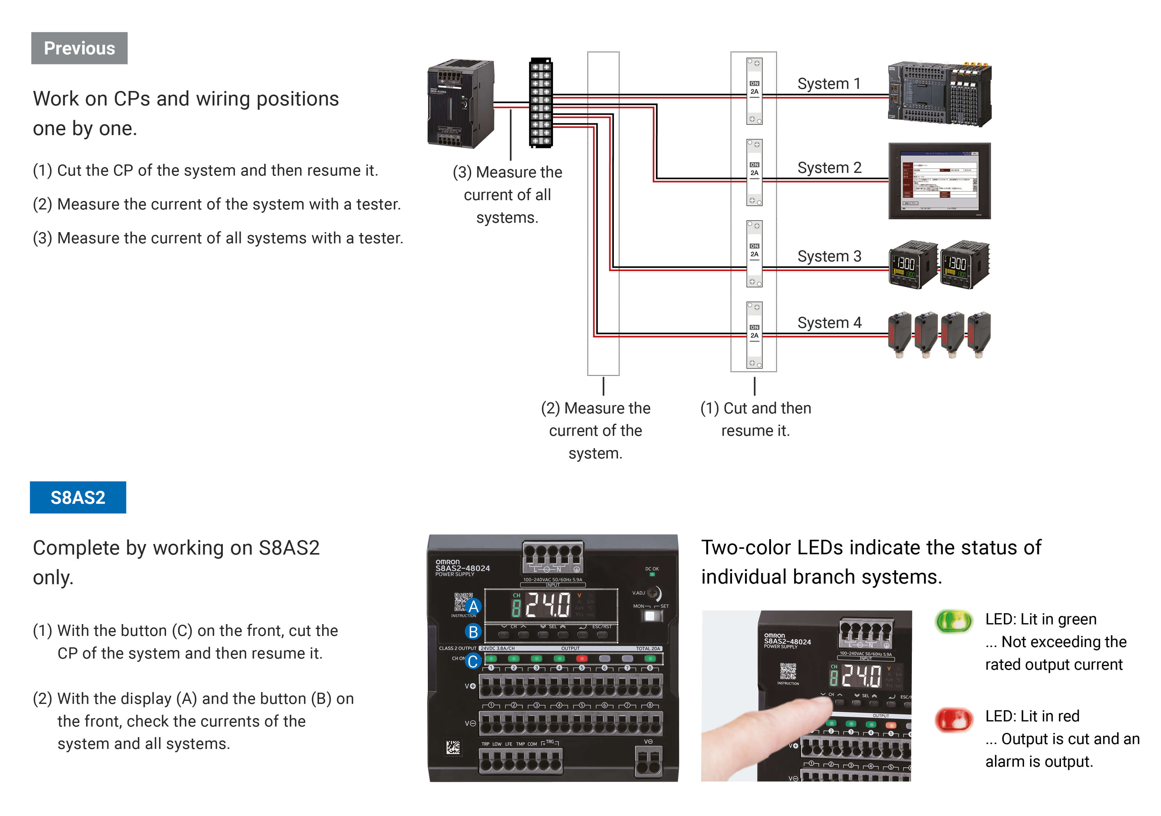 Omron S8AS2-24024-06S 電源 S8AS2-24024-06S | OMRON, Europe