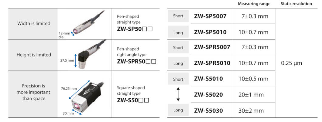 sensor controller zw-5000t table en prod