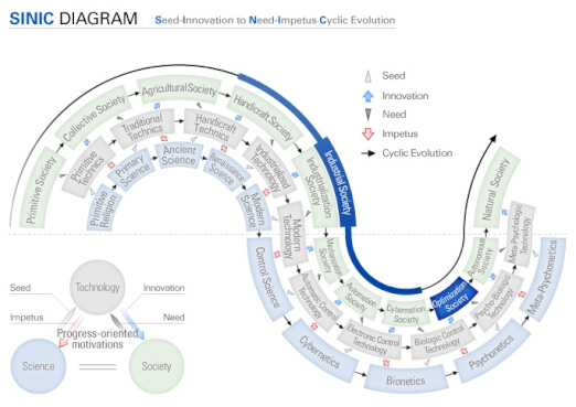 sinic diagram comp