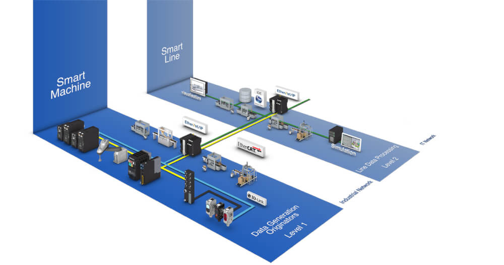 smart manufacturing illustration line levels fcard sol