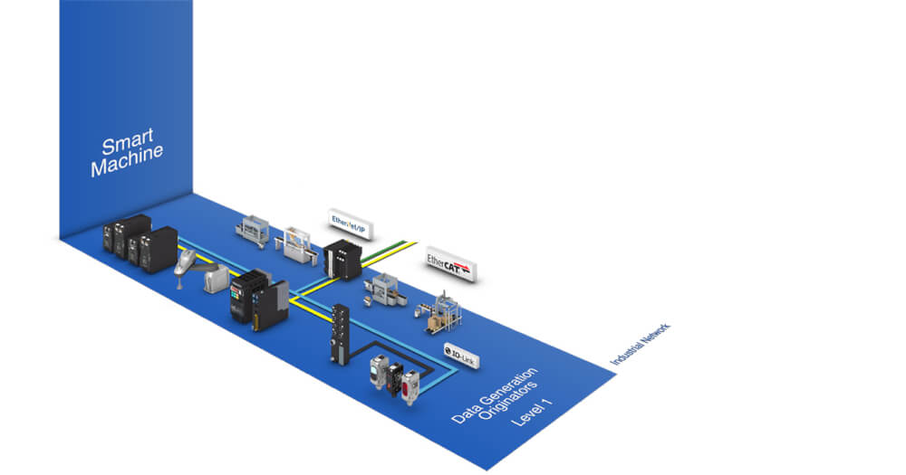 smart manufacturing illustration machine level fcard sol