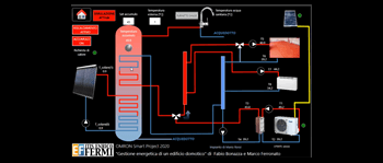 smart projects 20 energetica domotico fcard misc