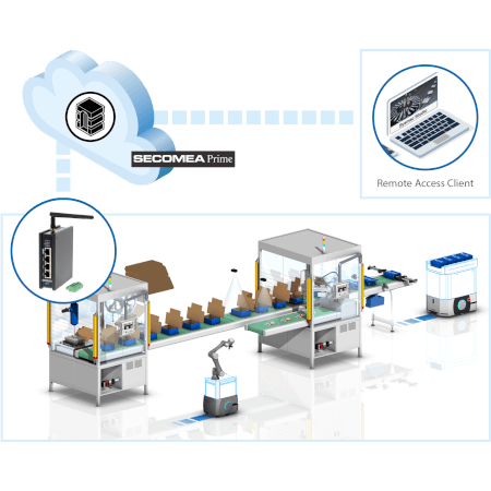 standalone product image remote access solution prod
