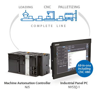 sysmac cnc side en prod