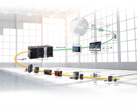 sysmac product line factory sol