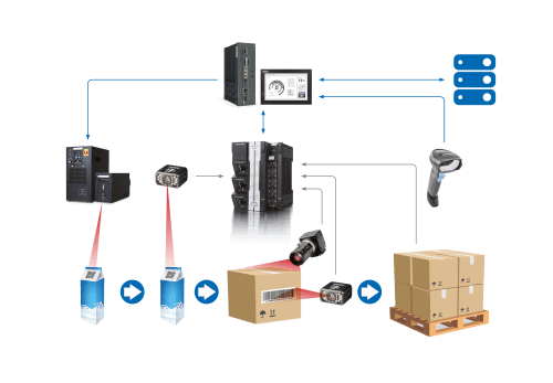 traceability solution pages img sol