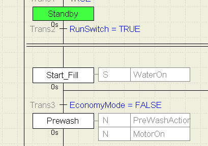 v4 sfc prod