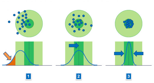 vision graph reduction of tolerances misc