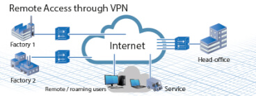 vpn webimage 420x158 sol