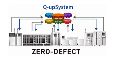 zero-defect solution page 3840xx sol